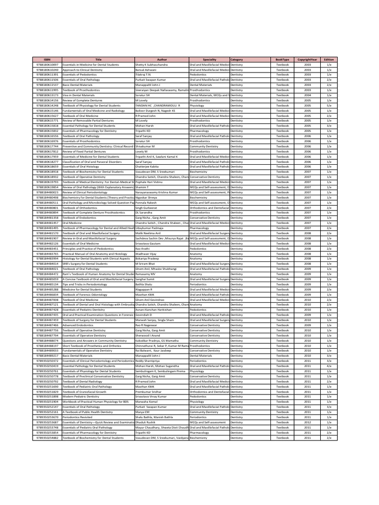 Jaypee Digital Contents2 PDF Dentistry Dental Degree