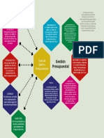 Mapa Conceptual - Gestion Presupuestal - Parte 1