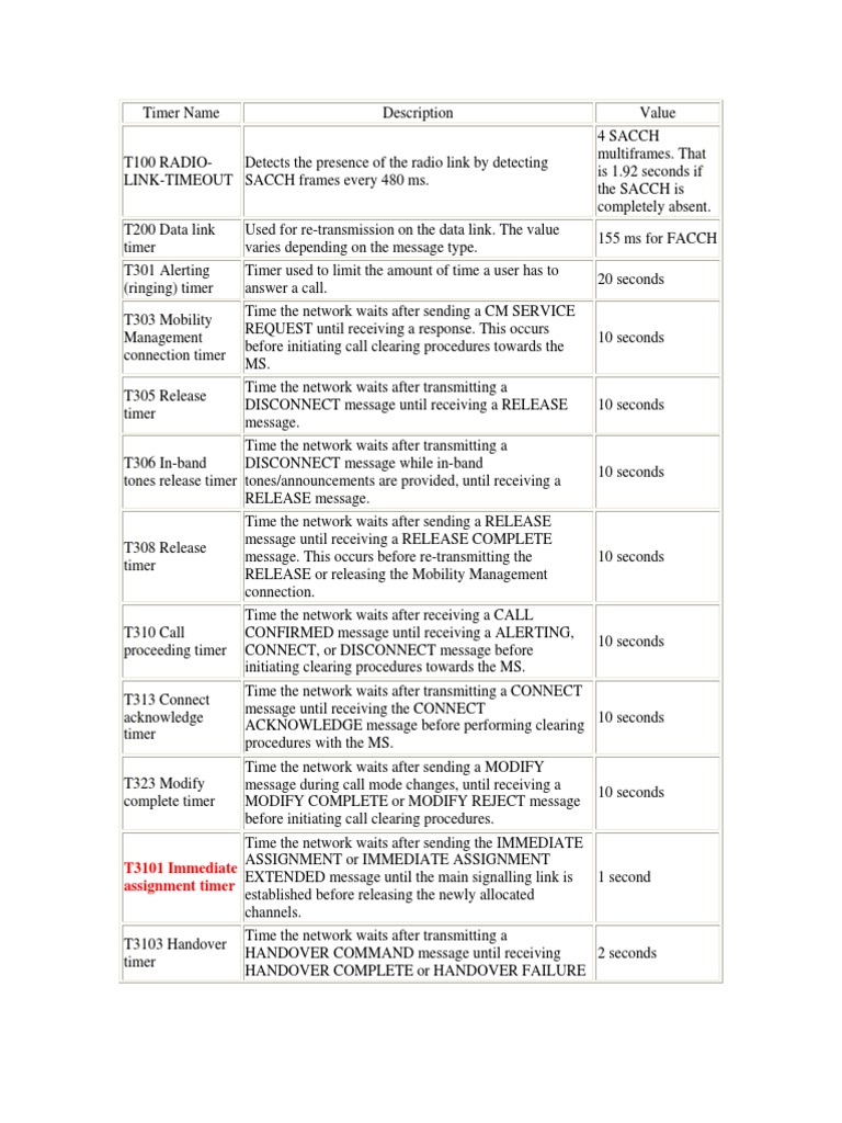 GSM Timer Values and Descriptions | PDF | Wireless | Networks