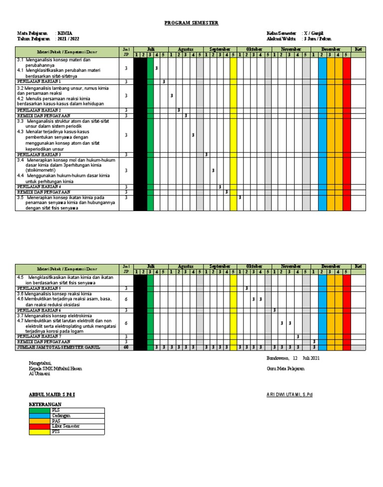 Rencana Pembelajaran Kimia Kelas X Ganjil | PDF