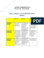 TABLA DE Mexico y Su Soberania en El Tiempo