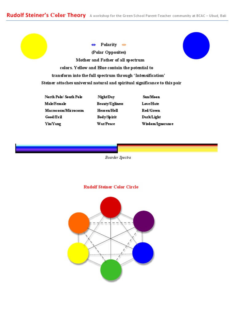 Rudolf Steiner's Color Theory Workshop | PDF | Color | Yellow