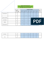 Table of Specification (Tos) 50-Item Summative Test in English For Grade 3 (Any Subject and Level You Want) Cognitive Domain