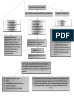 Mapa Sistema Financiero Colombiano
