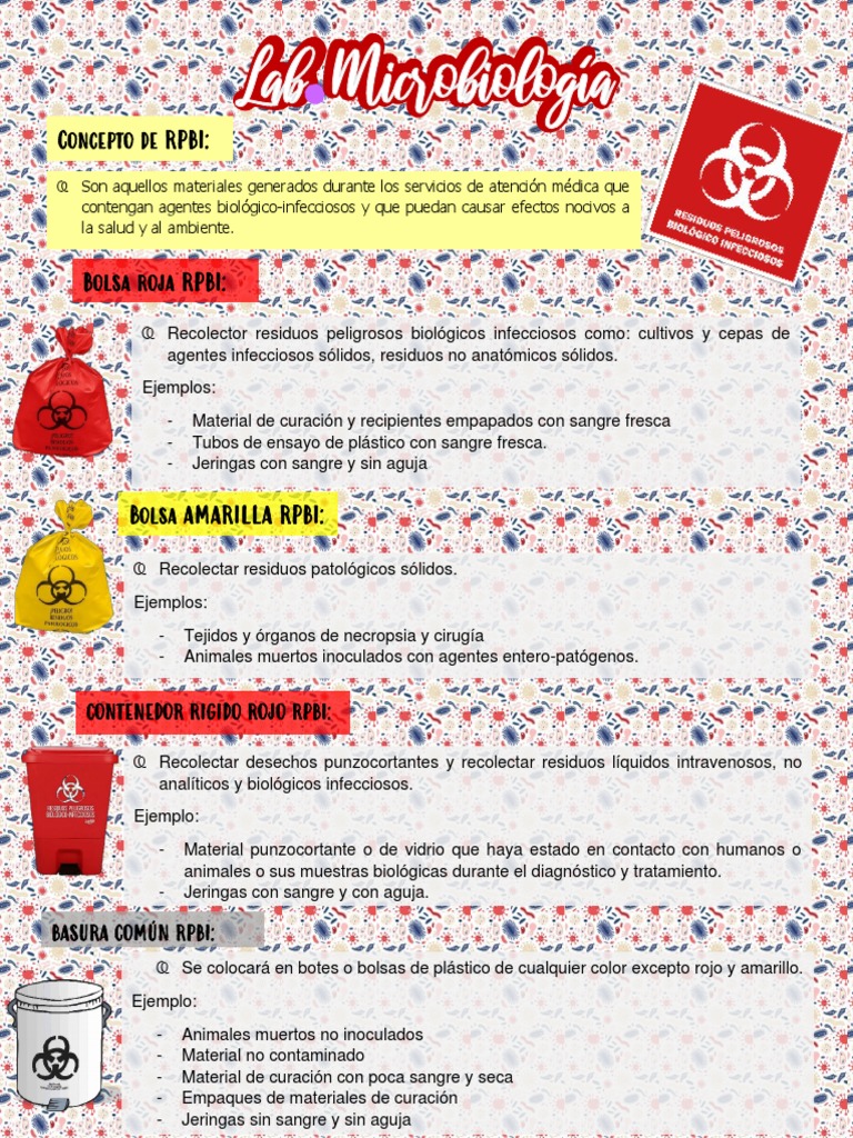 RPBI | PDF | Residuos