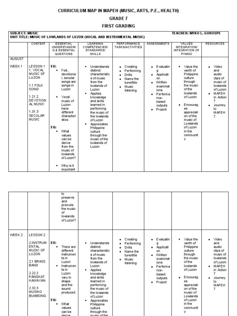 Grade 7 MAPEH Curriculum Map | PDF | Physical Fitness | Physical Education