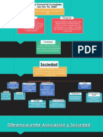 Mapa Conceptual 1 