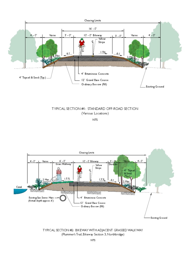 Bikeway Design Sections Overview | PDF | Road Surface | Trail