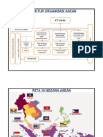 Struktur Organisasi Asean