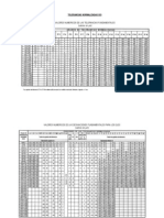 TABLAS_-_TOLERANCIAS_DIMENSIONALES