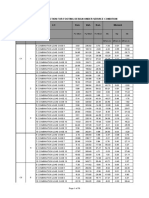 Column End Support Reaction For Footing Design Under Service Condition