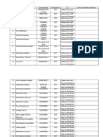 Tugas Follow Up (Ke-2) - Notulen Sharing - Renal Colic - Izzatul Wafa Arika