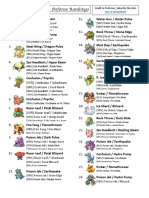 Pokémon Go Gym Defense Rankings