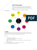 8 Parts of Speech Overview: Nouns, Verbs, Adjectives & More