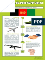 Análisis del sistema político de Afganistán y su historia