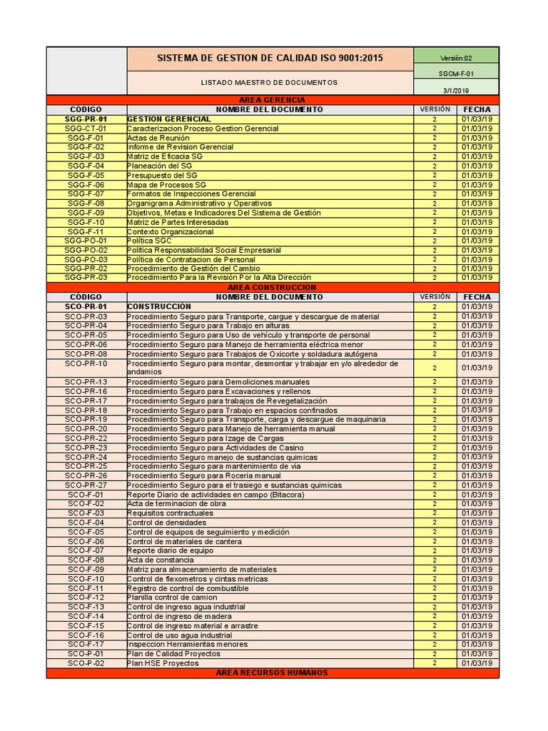 Sgc-f-01 Formato Listado Maestro de Documentos y Registros. | PDF ...