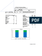 PT Wilmar Nabati Indonesia, Pelintung Traceability Summary