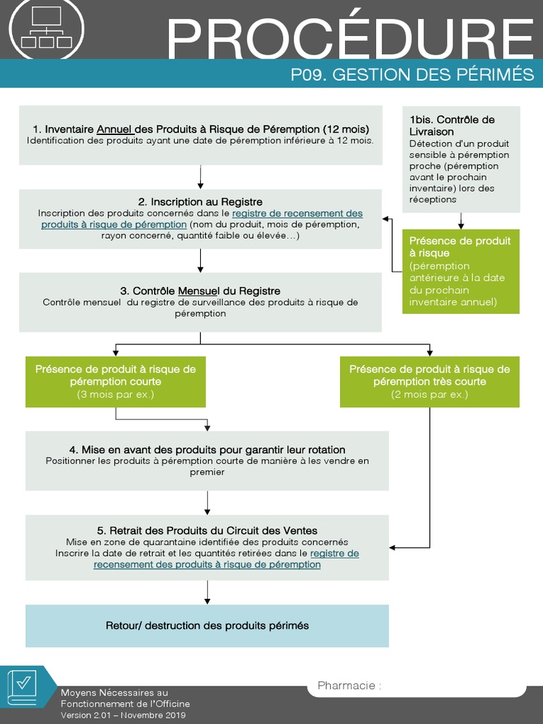 Gestion des Produits Périmés en Pharmacie | PDF