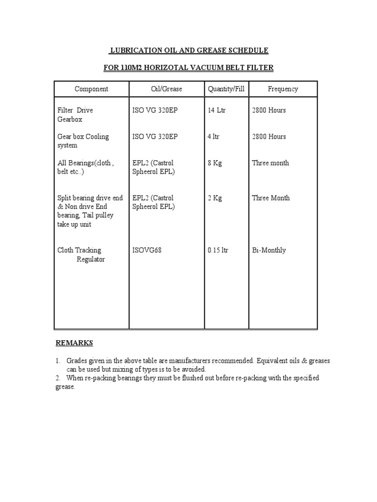 Typical Lubrication Schedule For 110m2 HVBF PDF