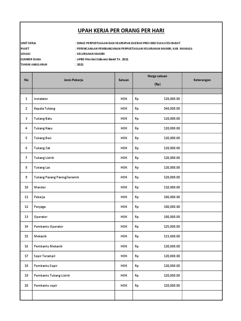 Rencana Pembangunan Perpustakaan Mambi | PDF