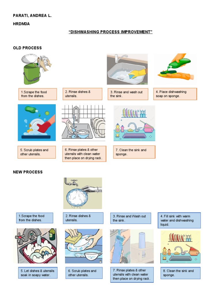Dishwashing Process PDF Cleaning Kitchen Utensil