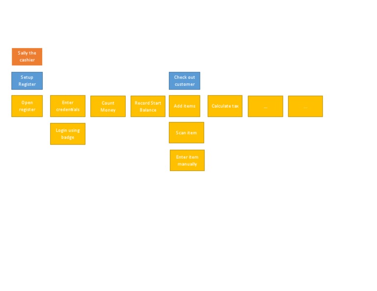 Sample Story Map Pdf