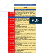 Rundown Ri 1