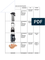 Tools Equipment and Paraphernalia Used in Meal Preparation Name Classification Use Function Air Pot