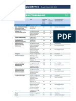 Odi Vrijstellingen Cluster Biotechnologie v6