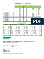 Dairy Products Company 21mba0106