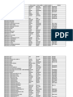 Listado de droguerías y farmacias