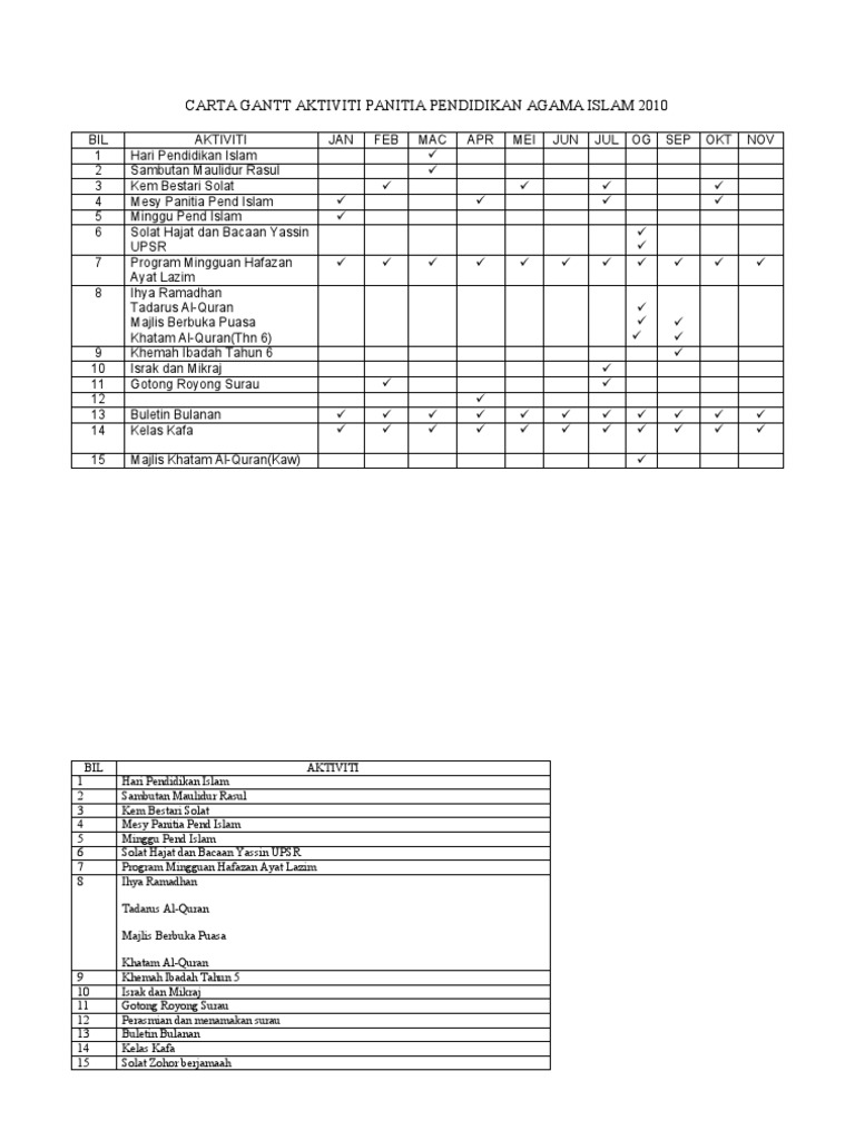 Carta Gantt Aktiviti Pdf