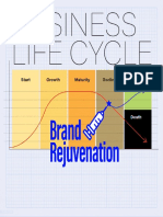 What Is Brand Rejuvenation? by Dharam Mentor