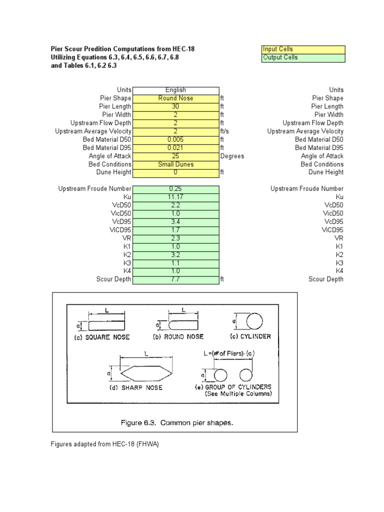 HEC-18 Pier Scour Prediction Analysis | PDF | Civil Engineering | Mechanics
