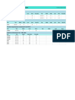 Assessment Data Report