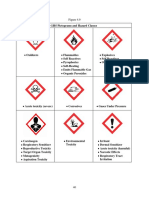 GHS Symbols