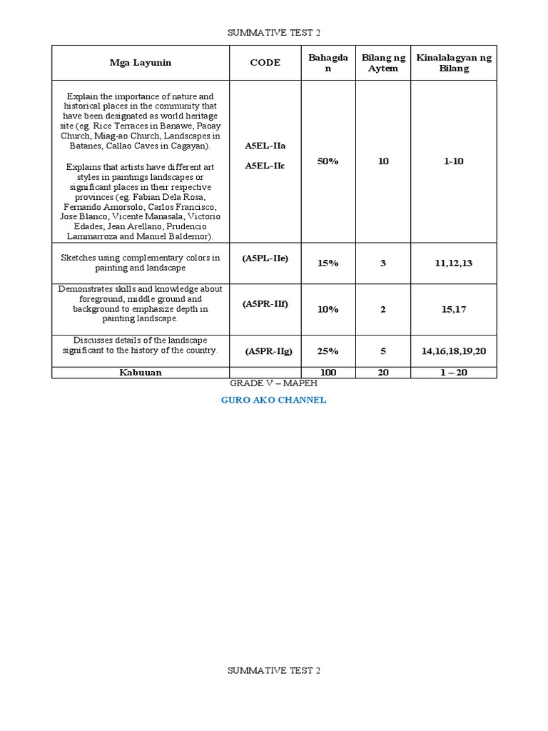 ST 2 Gr.5 Mapeh With Tos | PDF