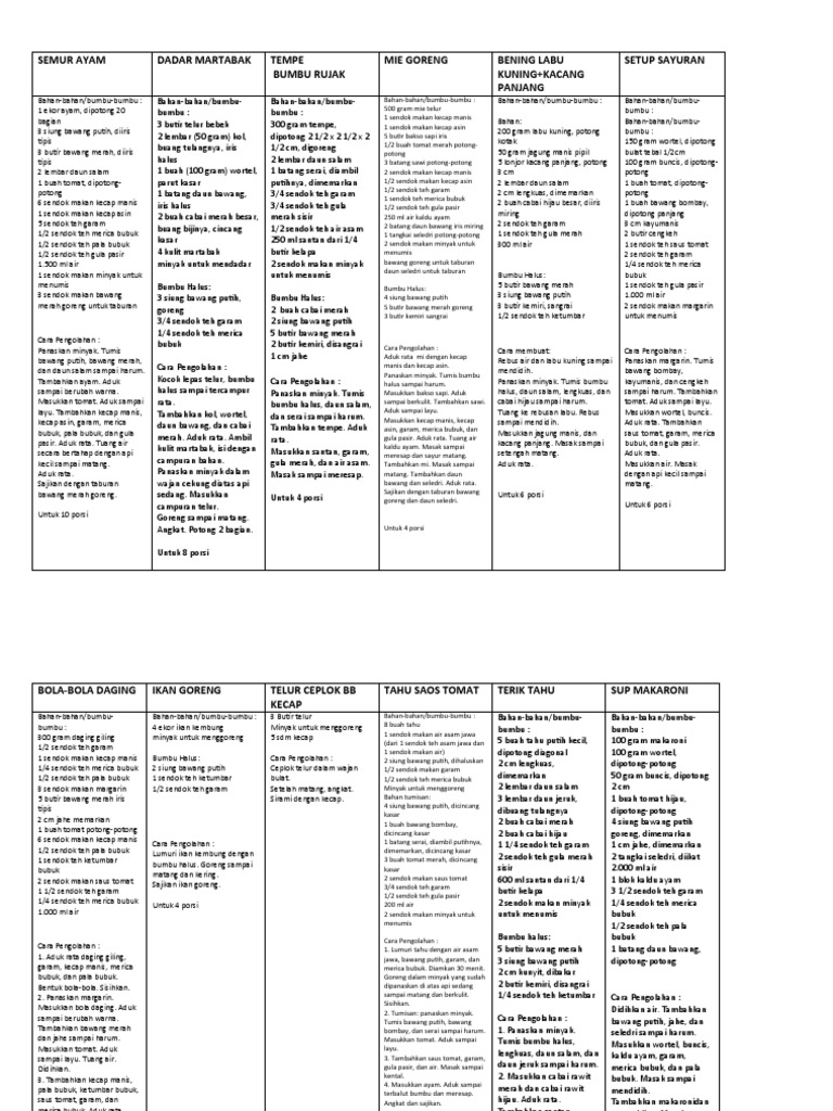 Standar Resep | PDF