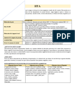 Indicaciones Hta