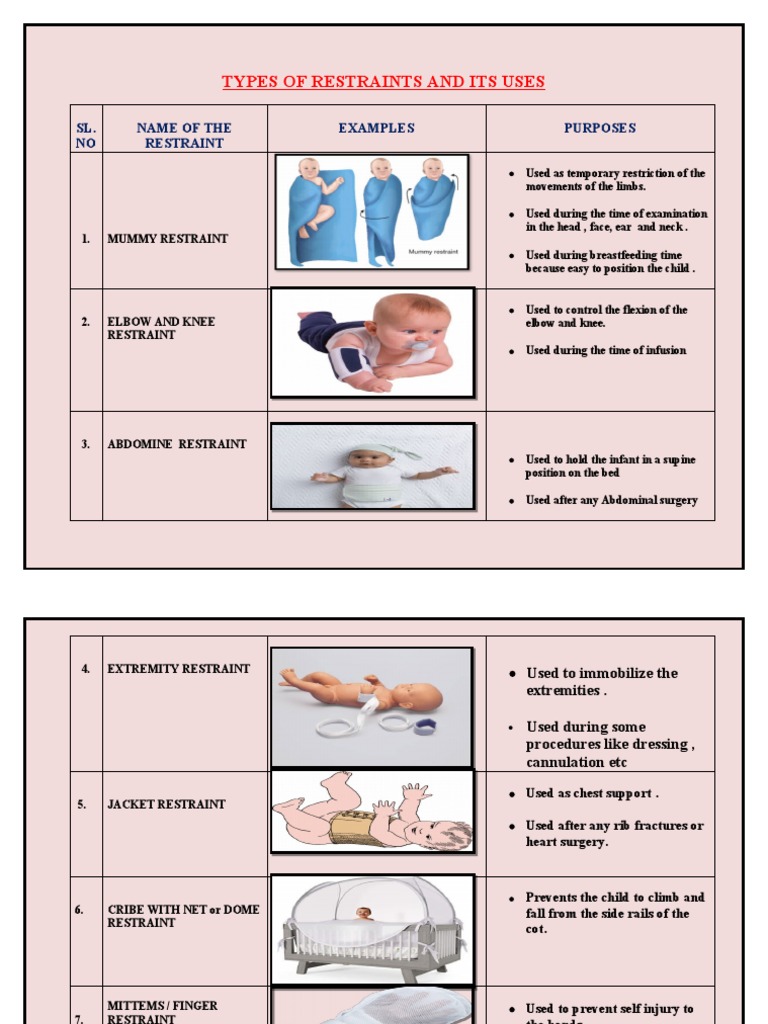 Types of Restraints and Its Uses PDF