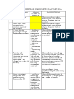 Tabel Substitusi Minimal Requirement Beserta Alat Dan Bahan Yang Dibutuhkan