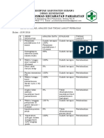 9.1.1.4 Bukti Evaluasi, Bukti Analisis, Bukti Tindak Lanjut