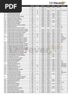 USA Tuition Fee 2022 Updated