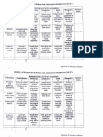 Unsatisfactory - Develpoing: Rubrics For Actvity (S Marks)