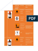 Simbol Bahaya Bahan Kimia