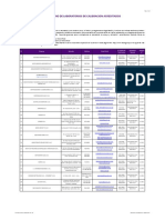 Pdfcoffee.com Lista de Laboratorios Acreditados Por Inacalpdf PDF Free