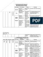 Analisis de Puesto de Trabajo