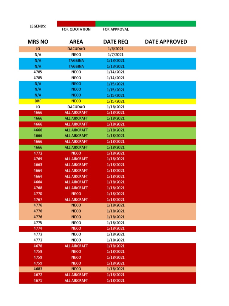 Aircraft Quotation and Approval Log | PDF | Paint | Manufactured Goods