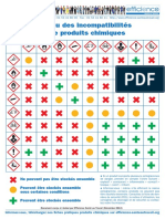 Tableau Des Incompatibilités Entre Produits Chimiques