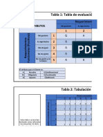 Evaluación metodo Kano para DVD